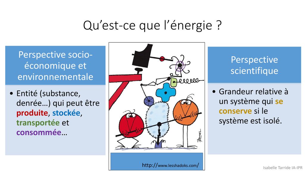 Le Concept D Nergie Isabelle Tarride Ia Ipr Ppt T L Charger